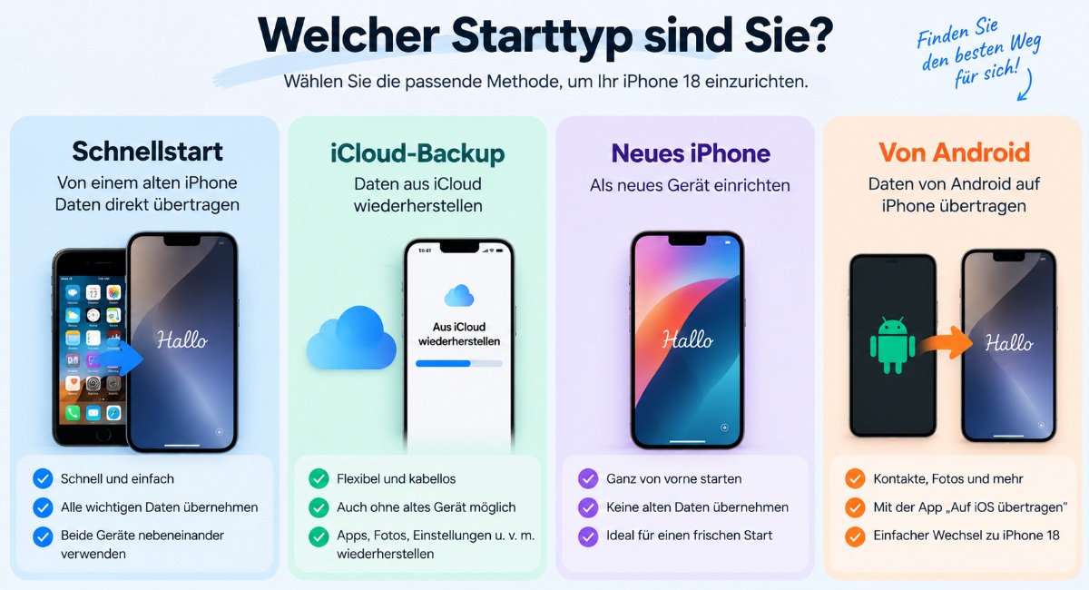 Firmware für die Reparatur des iPhone 18 herunterladen