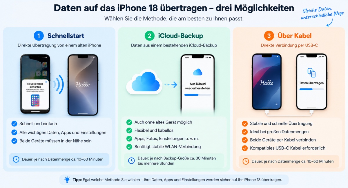 Firmware für die Reparatur des iPhone 18 herunterladen